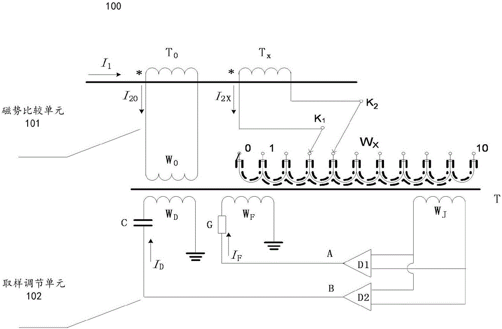 Variable-ratio magnetic potential comparison type transformer calibration system capable of self-calibration