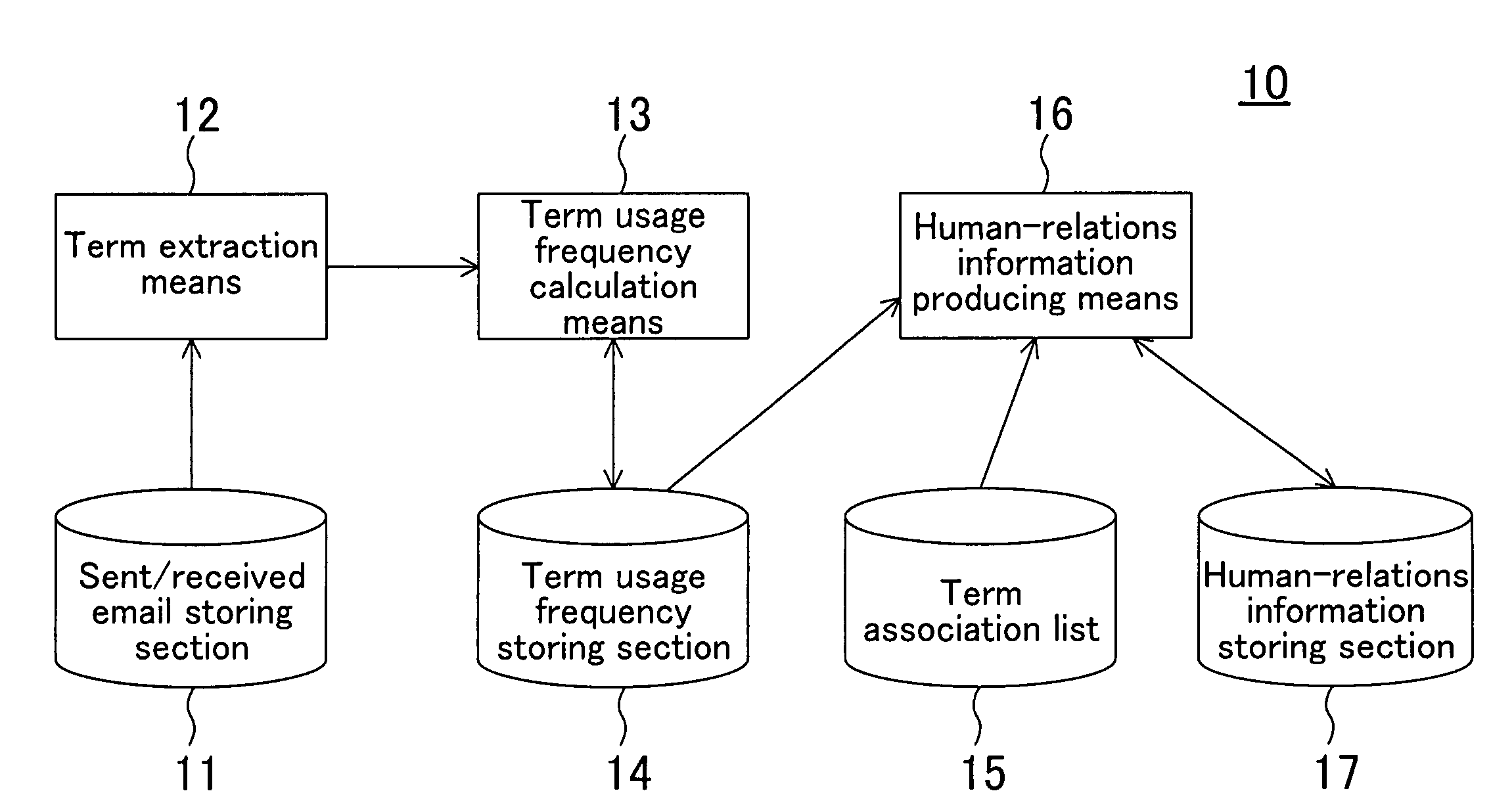 Device, program and method for assisting in preparing email