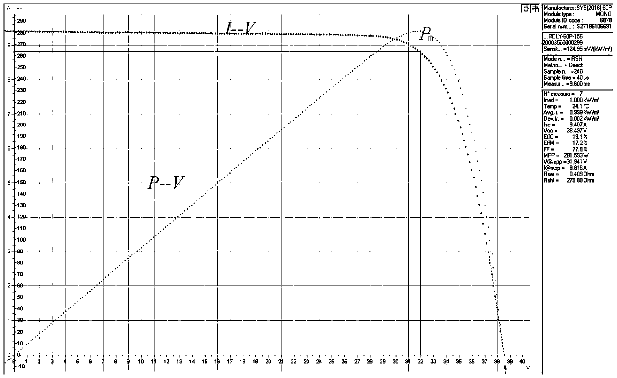 MPPT control method based on resistance matching of photovoltaic power generation system