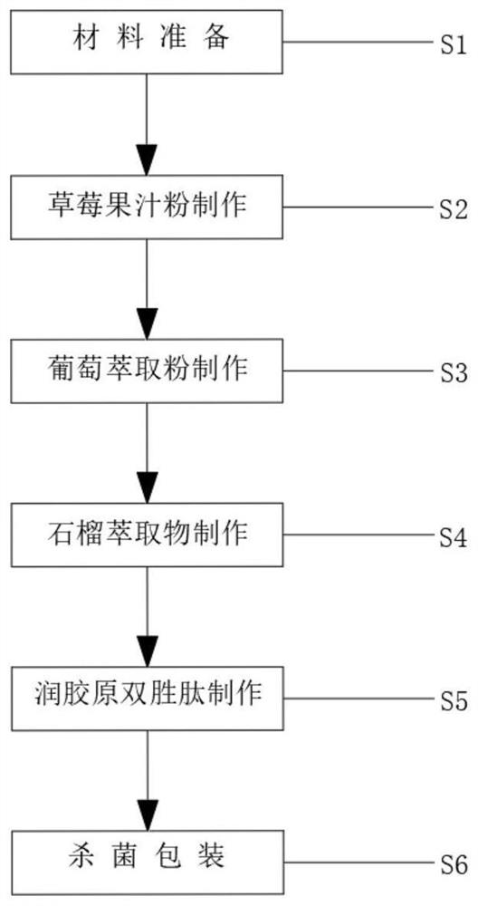 Formula of moisturizing collagen dipeptide