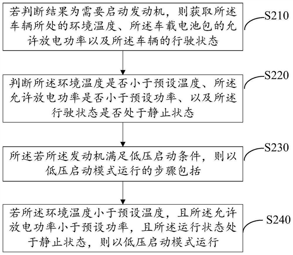 Engine starting method, vehicle and readable storage medium