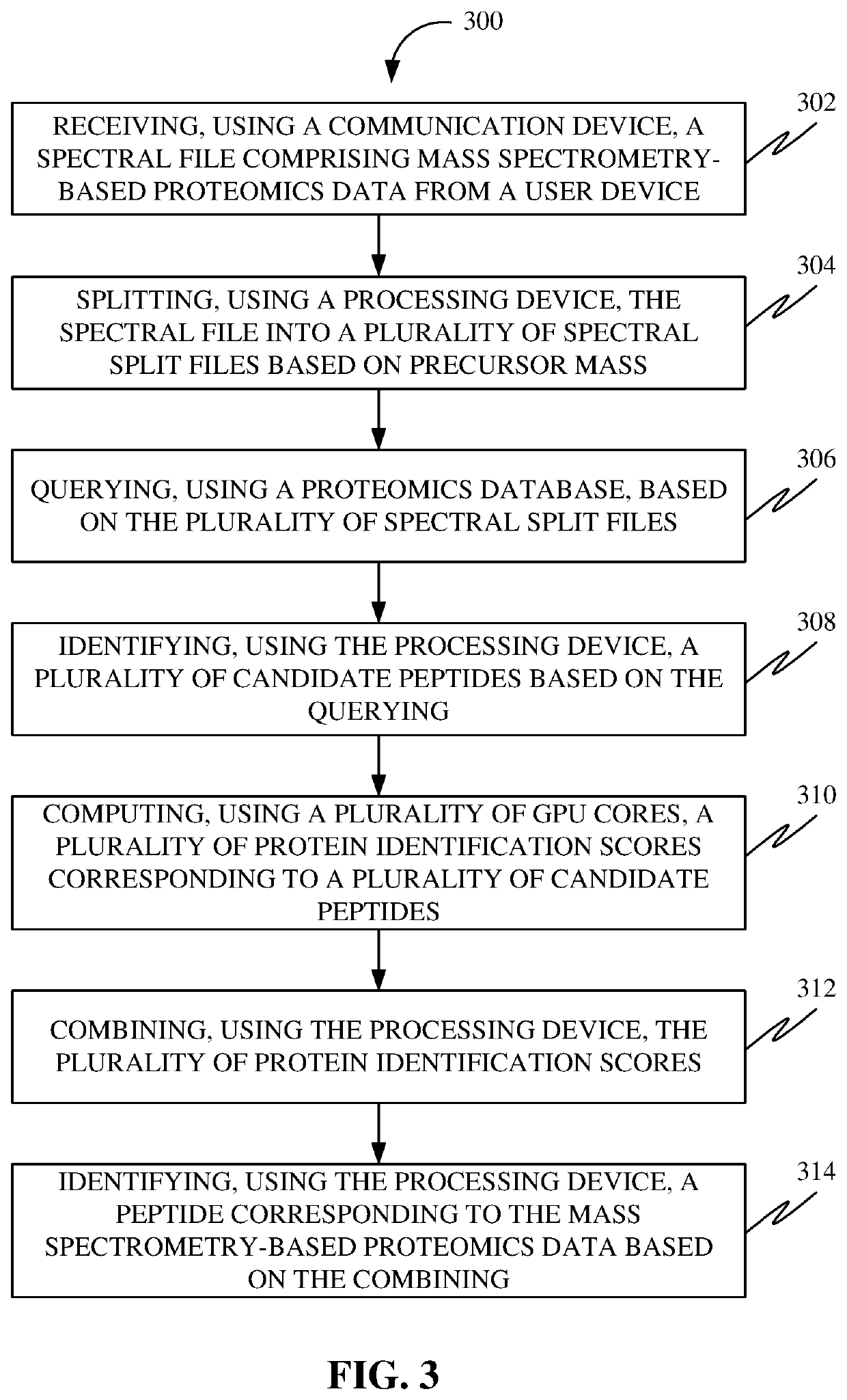 Methods, systems, apparatuses and devices for accelerating execution of a search query for peptide identification