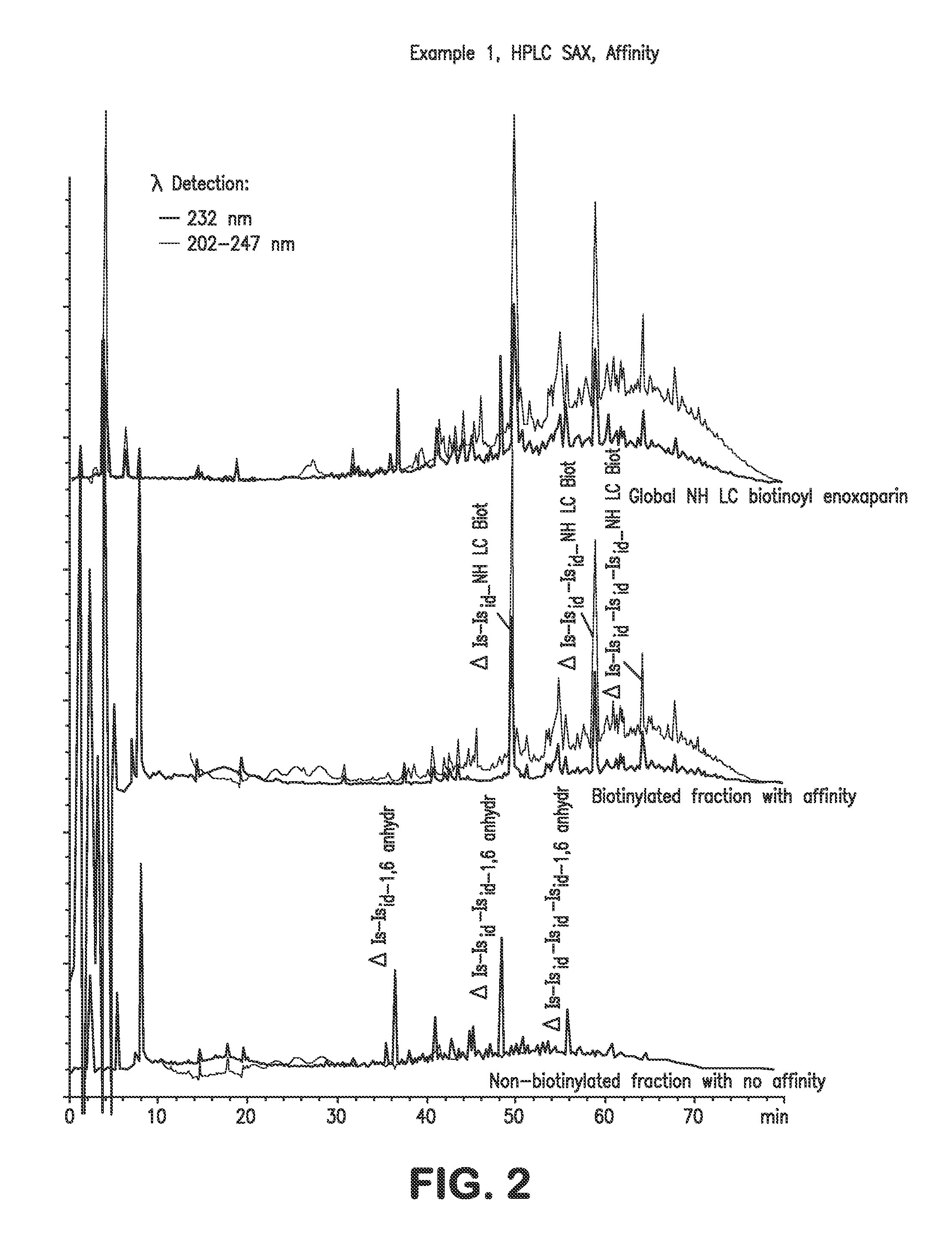 Low molecular weight heparins including at least one covalent bond with biotin or a biotin derivative, method for making same and use thereof