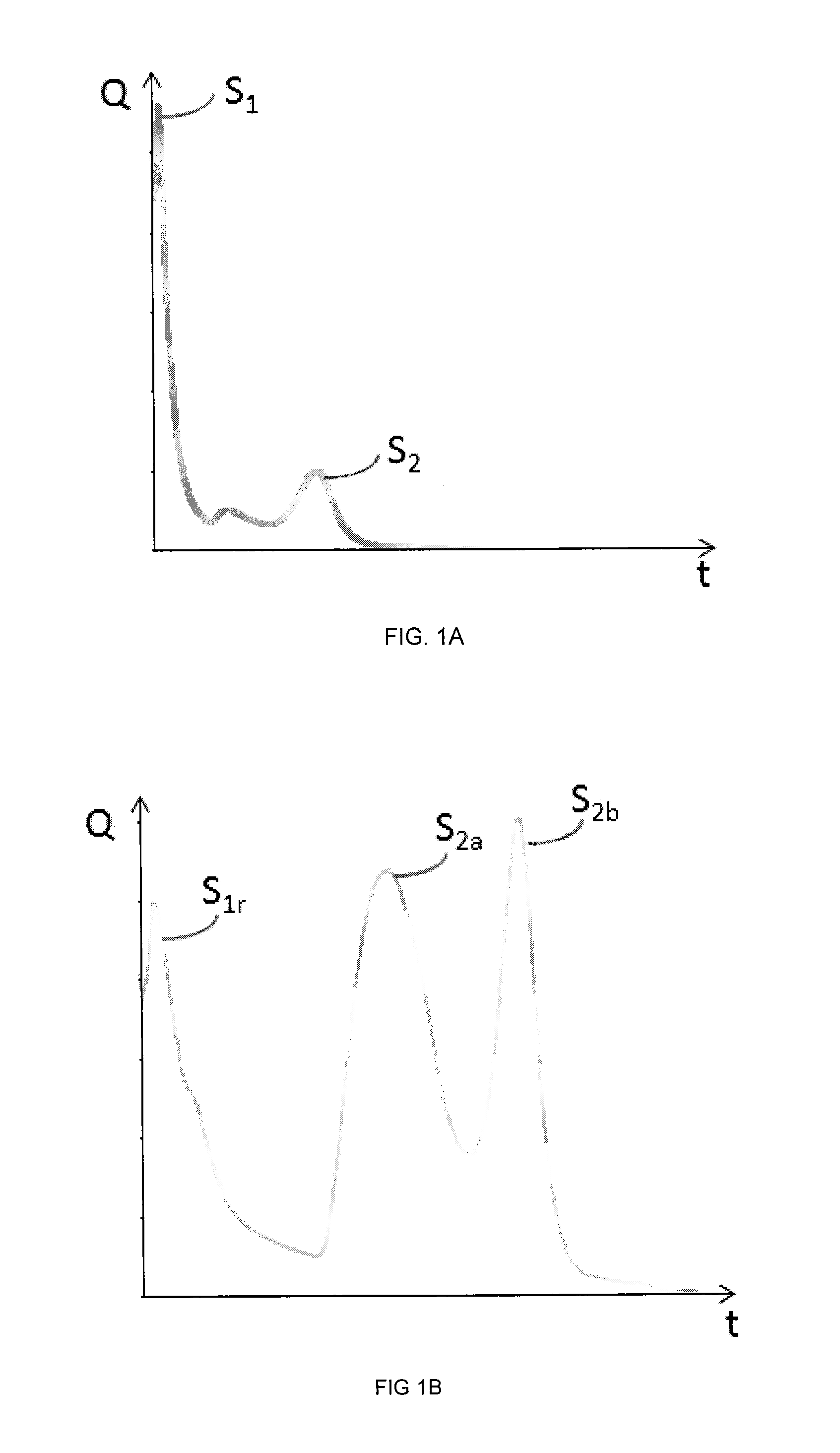 Method of assessing at least one petroleum characteristic of a rock sample