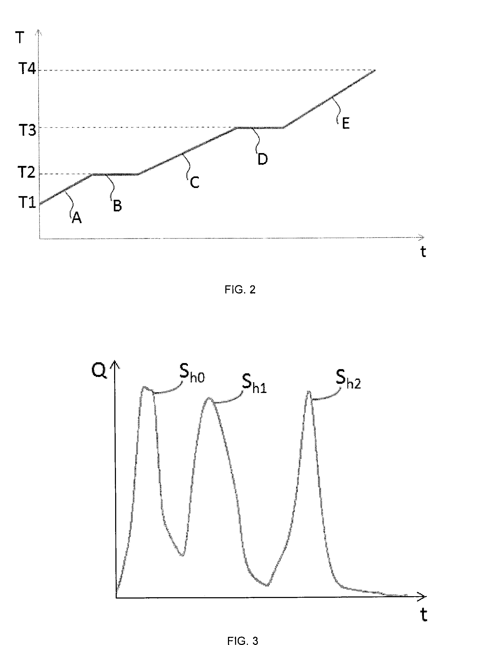 Method of assessing at least one petroleum characteristic of a rock sample