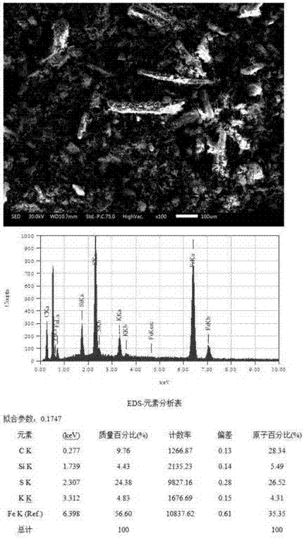 Arsenic-polluted soil passivator, preparation method and method for controlling arsenic-polluted soil