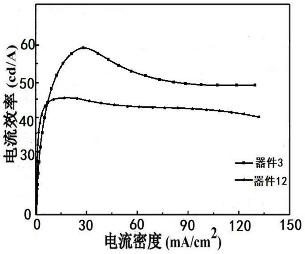 A thermally induced delayed fluorescent material and its preparation method and application