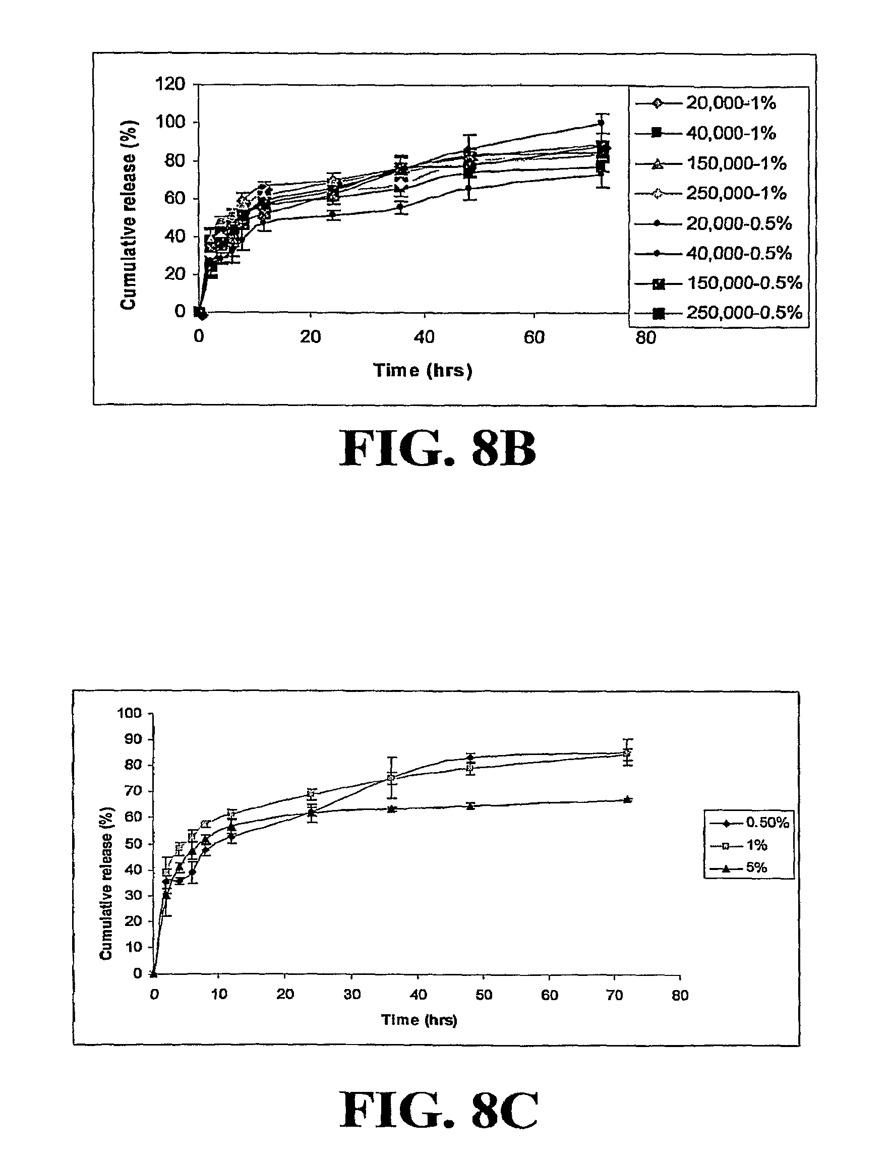 Methods for regulating gelation of polysaccharide solutions and uses thereof