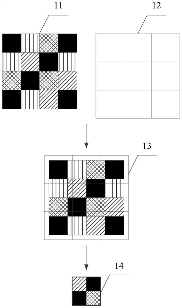 Screen detection and screen detection model training method, device and equipment