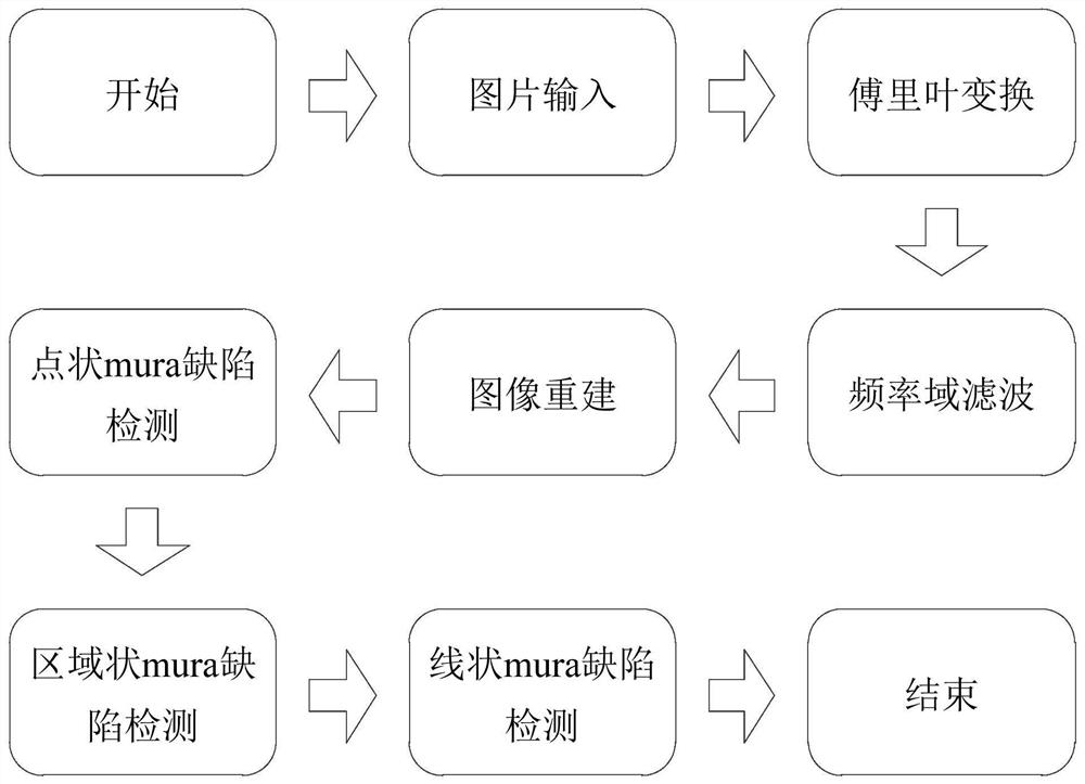 Screen detection and screen detection model training method, device and equipment