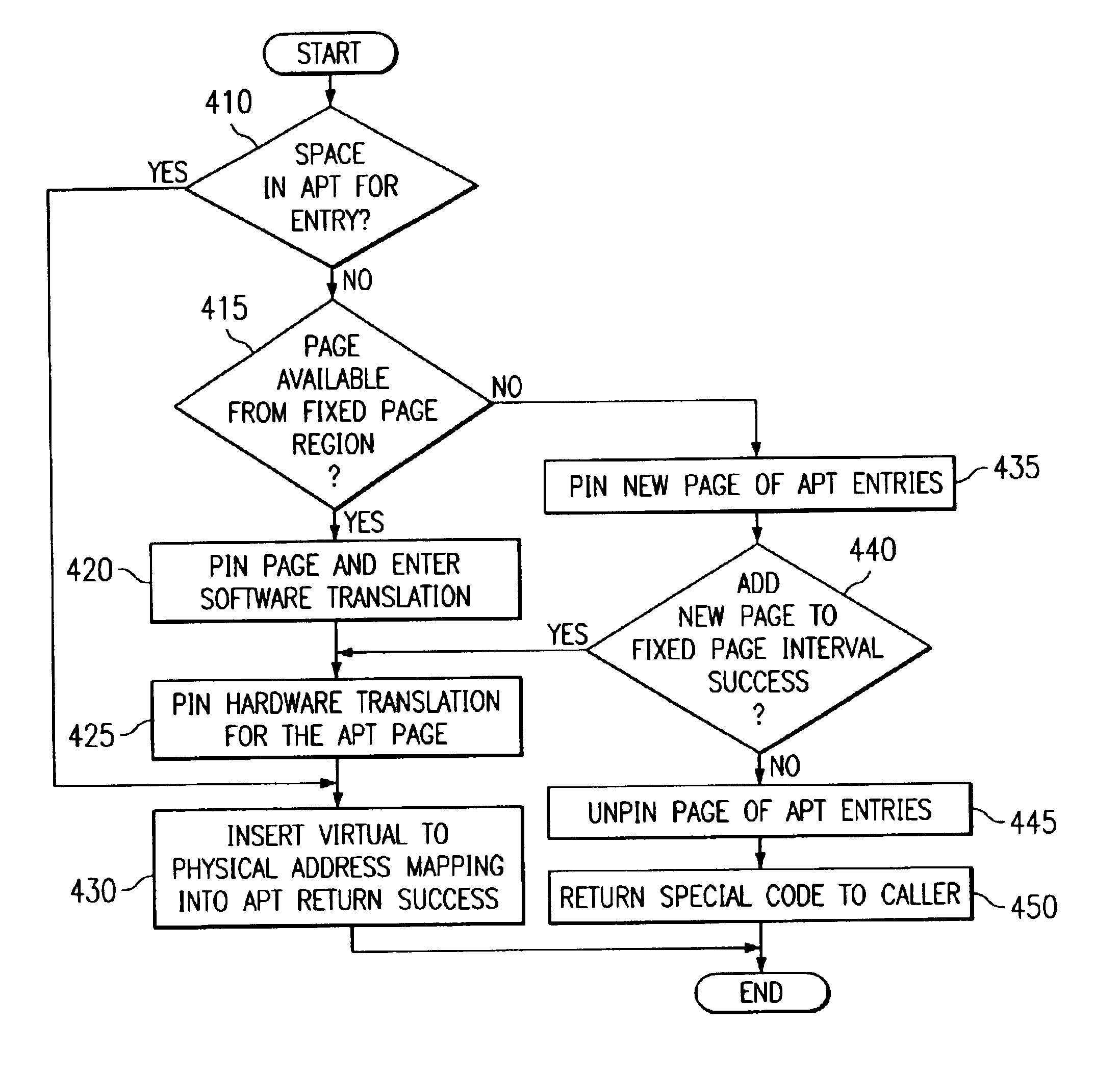 Method and apparatus for managing a dynamic alias page table