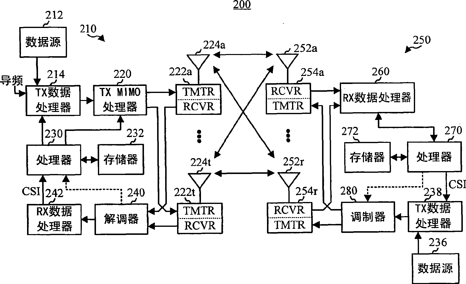 Methods and apparatus for power allocation and/or rate selection for ul mimo/simo operations with par considerations