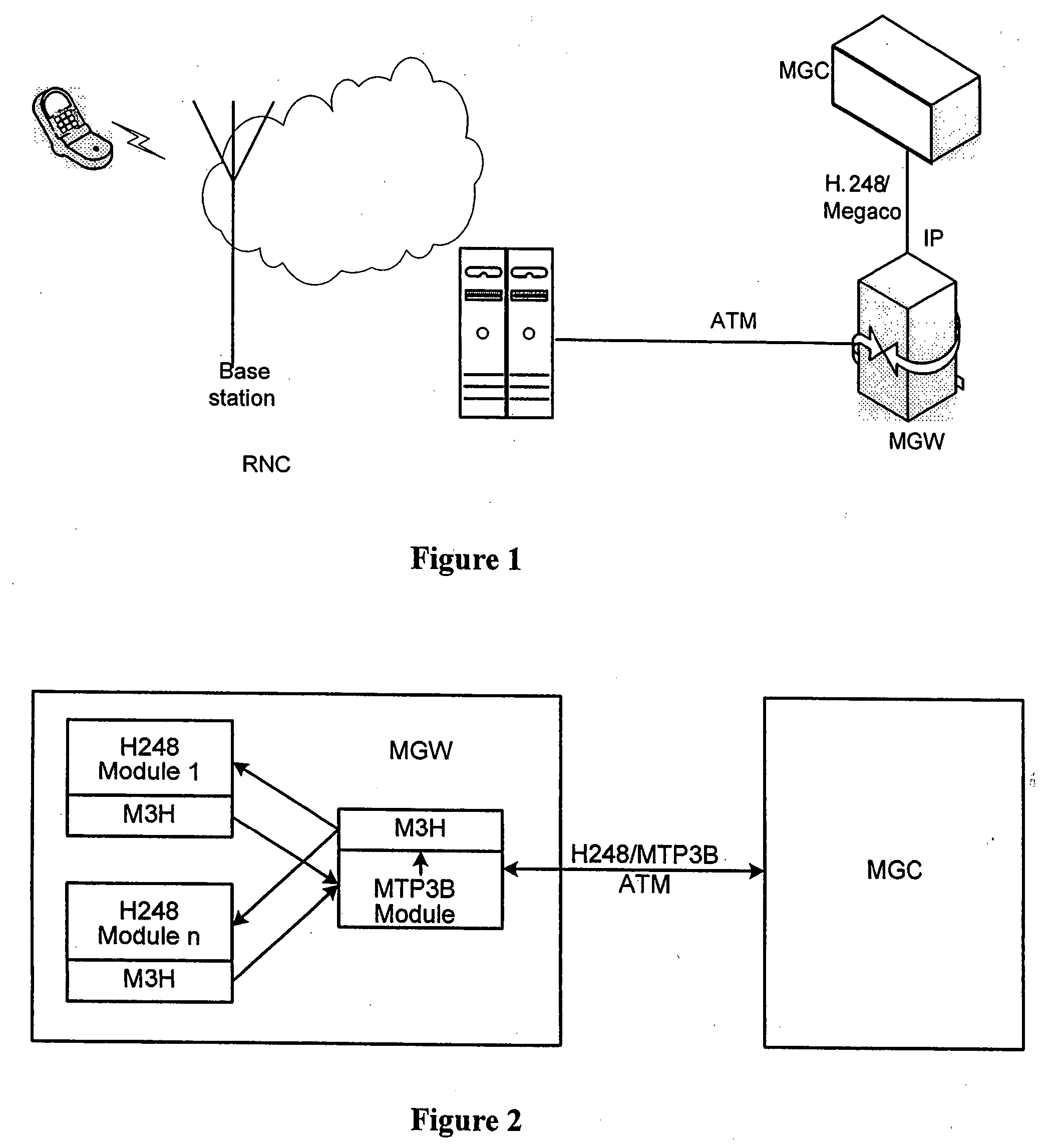 Method and apparatus for gateway control protocol message transmission