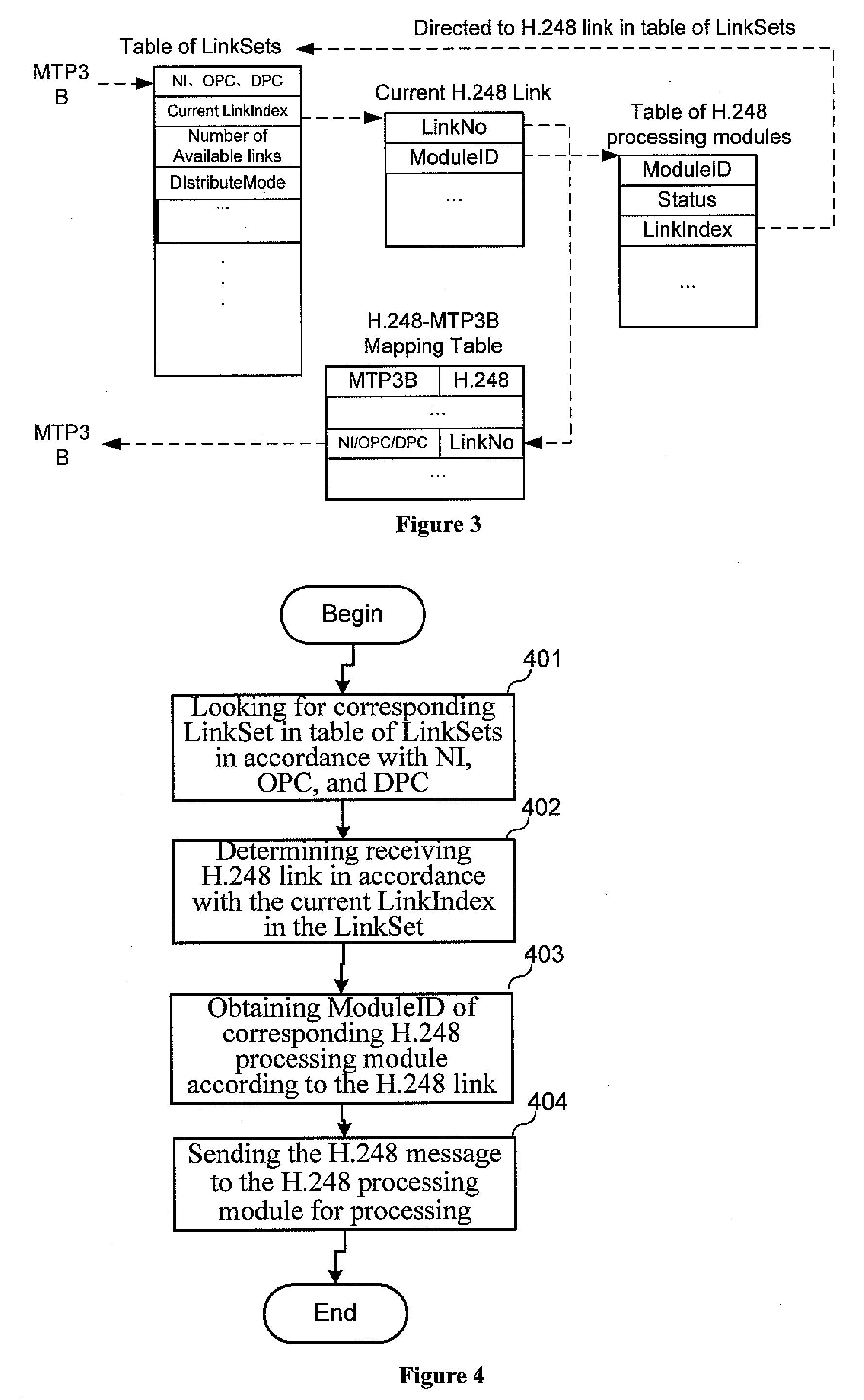 Method and apparatus for gateway control protocol message transmission