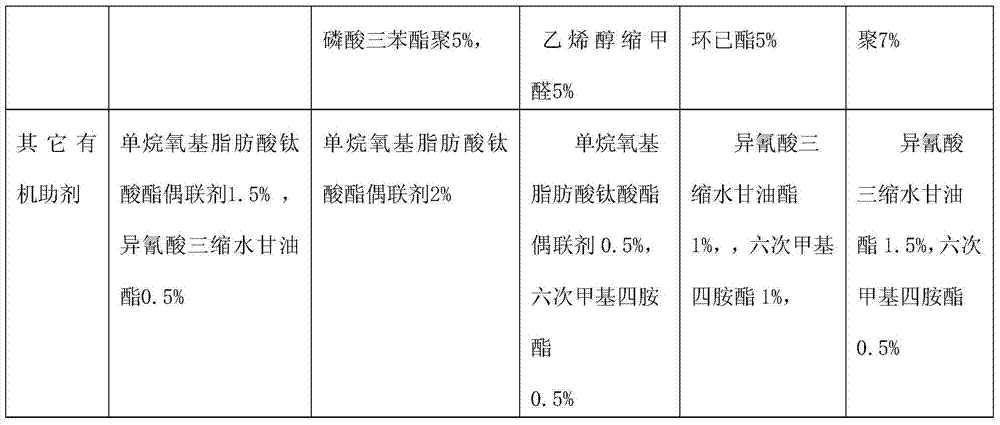 Degradable perlite tableware and preparation method thereof