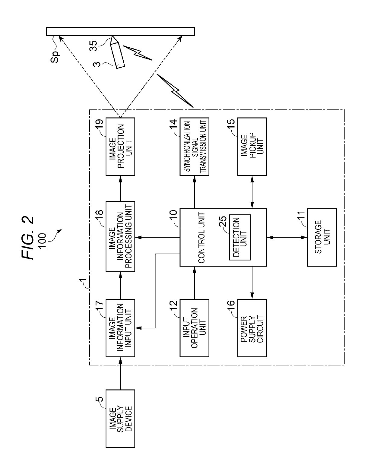 Pointing element, image projection system, and method for controlling pointing element