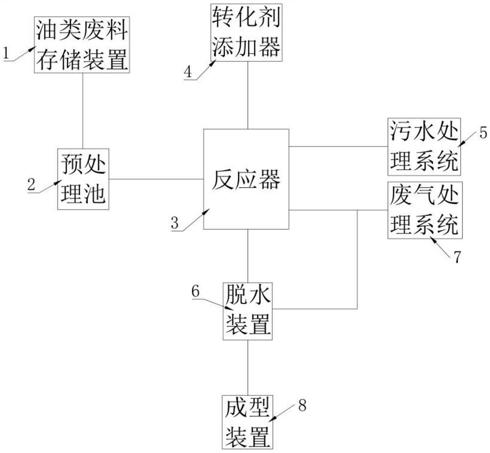 Method for treating oily waste by using conversion agent, conversion agent and preparation method thereof