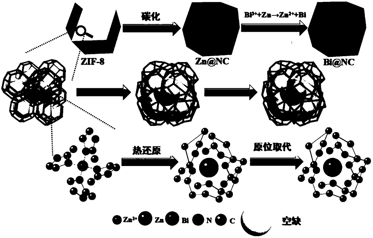 Nanoparticle-compounded ZIF-8 negative electrode material of high specific capacity bismuth as well as preparation method and application of nanoparticle-compounded ZIF-8 negative electrode material