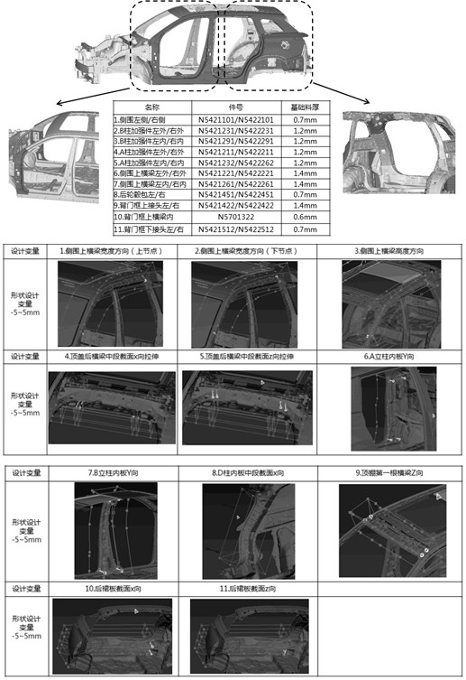An optimization method of upper body structure based on mdo technology
