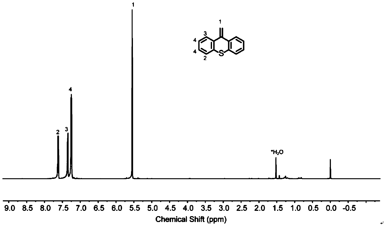 Sulfur-containing high-trans elastomers with adjustable content of trans-1,4-structure and preparation method of elastomers