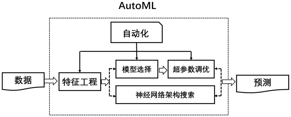 Model self-adaption method and system based on intelligent computing framework
