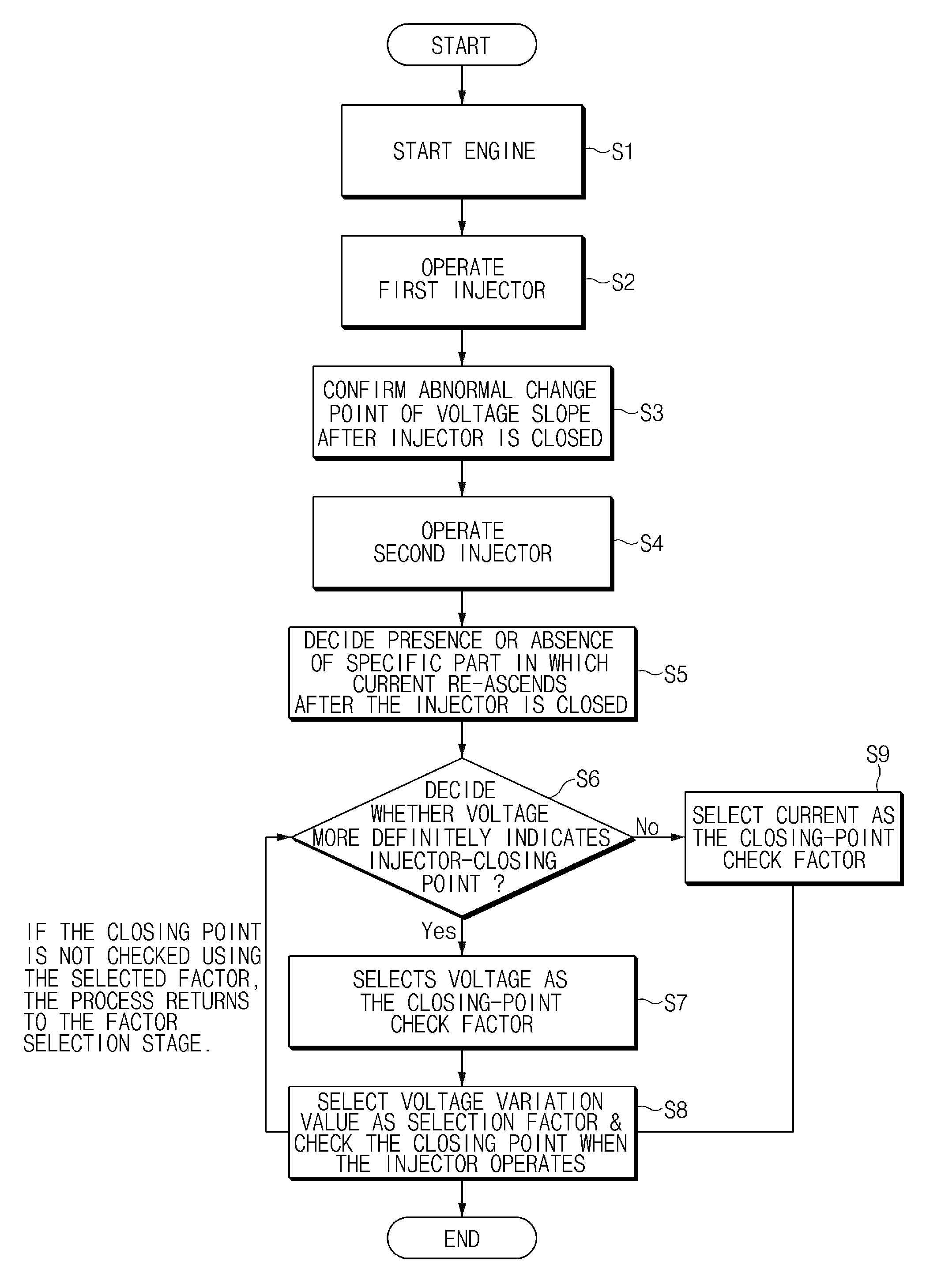 Device for correcting injector characteristics