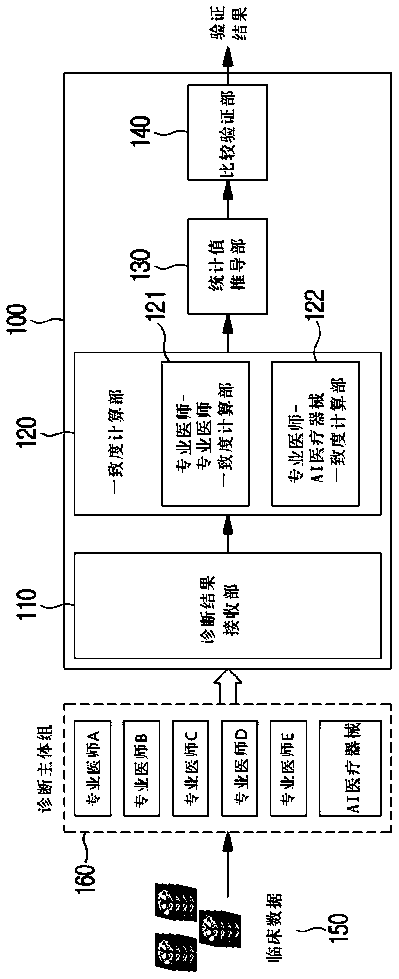 Method and system for clinical effectiveness evaluation of artificial intelligence based medical device