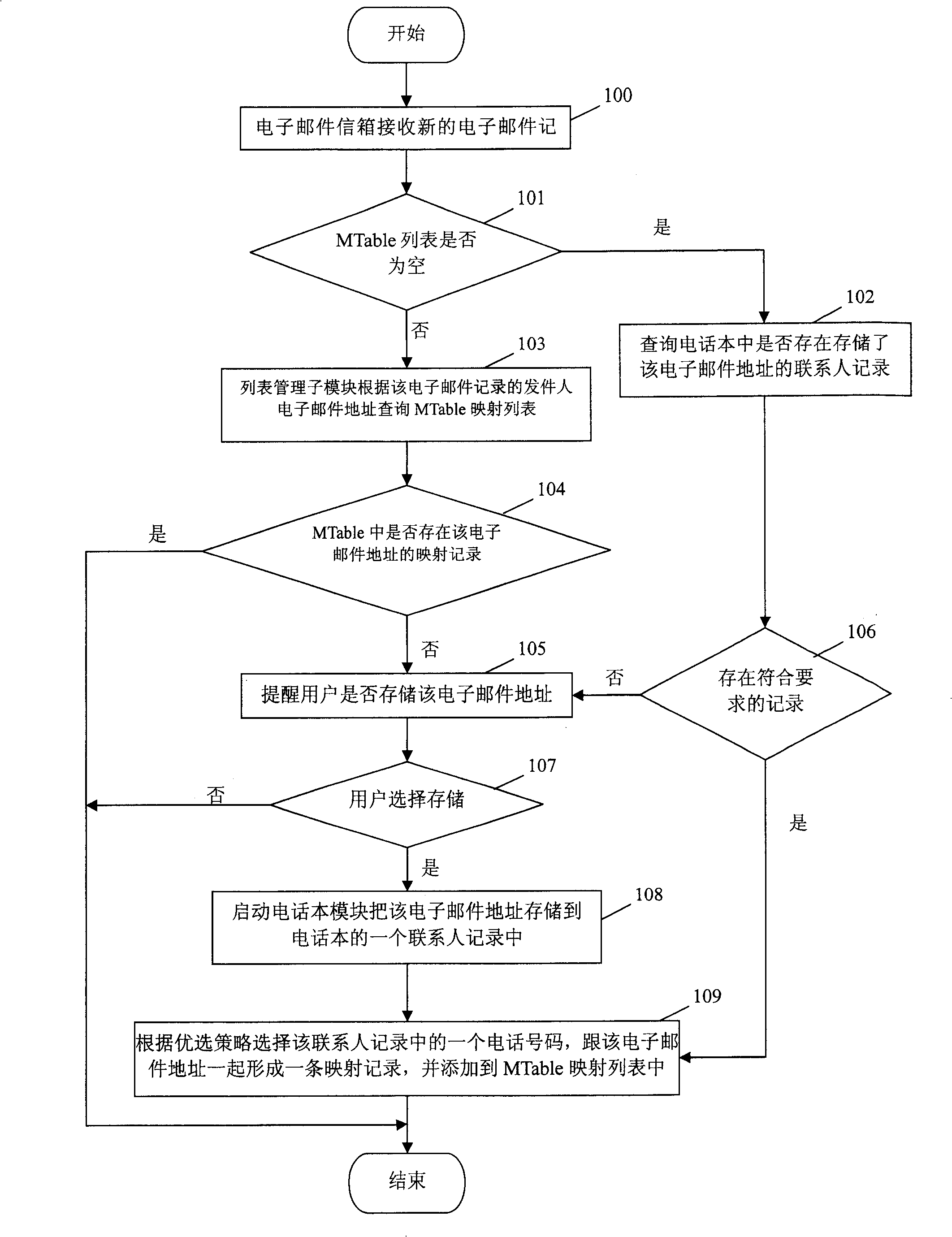 A method, device and terminal for spontaneous mapping establishment