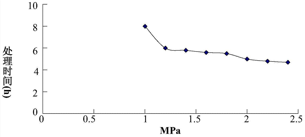 Preparation method of a pharmaceutical composition for treating epileptic convulsions, infantile convulsions, and hemifacial spasm