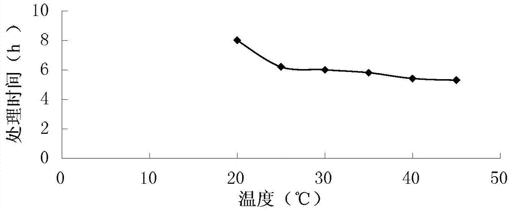 Preparation method of a pharmaceutical composition for treating epileptic convulsions, infantile convulsions, and hemifacial spasm