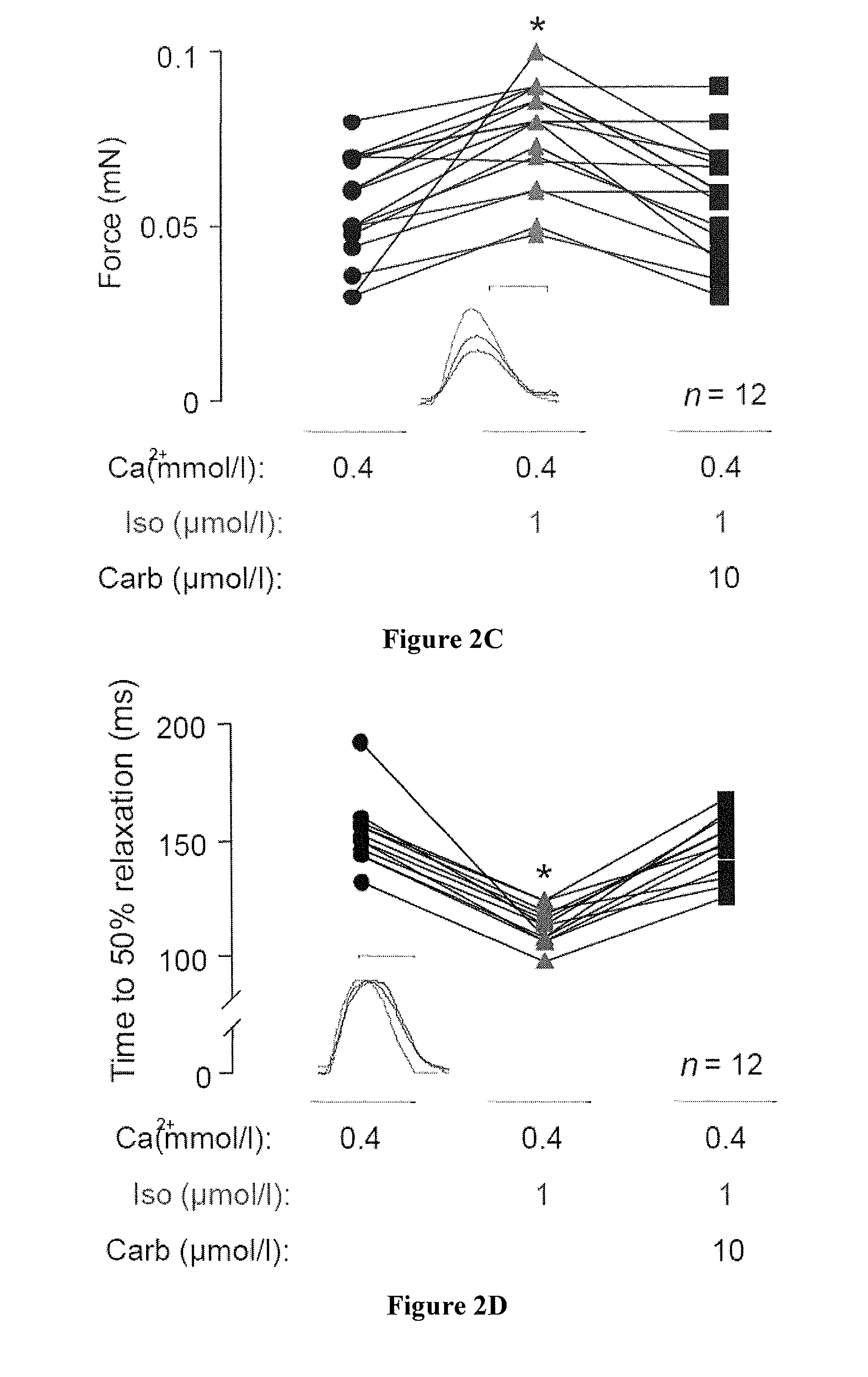 Method for producing engineered heart muscle (EHM)