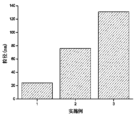 Food-grade linoleic acid micro-emulsion carrier and preparation method thereof