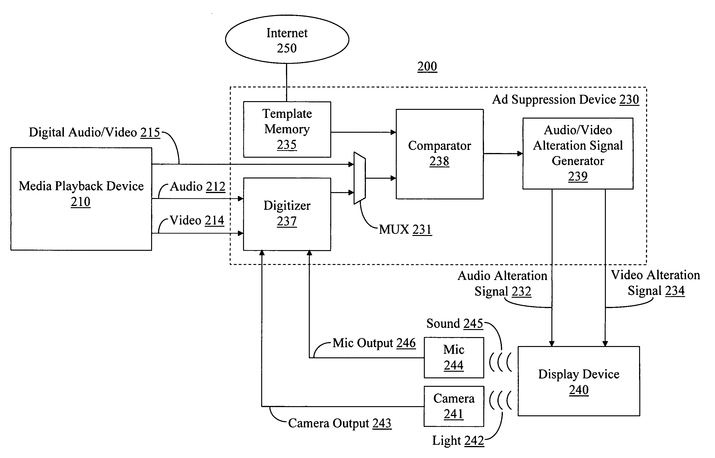 Method and system for altering the presentation of recorded content