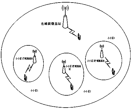 A Spectrum Auction Method for Small Cell Micro Base Stations with Power Allocation and Beamforming