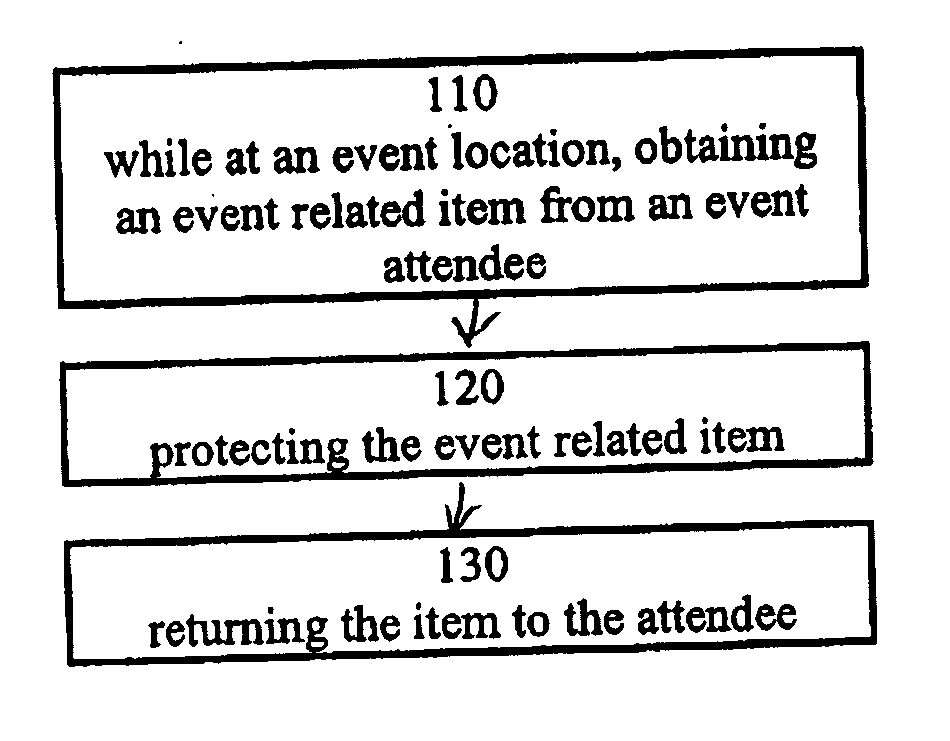 Event memorabilia holder and methods