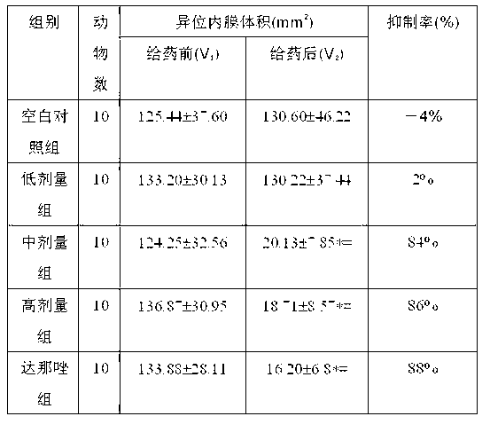 Traditional Chinese medicine composition used for treating endometriosis