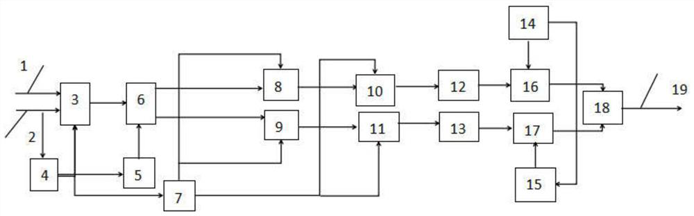 Synchronization method of download ripple and symbol timing under low signal-to-noise ratio