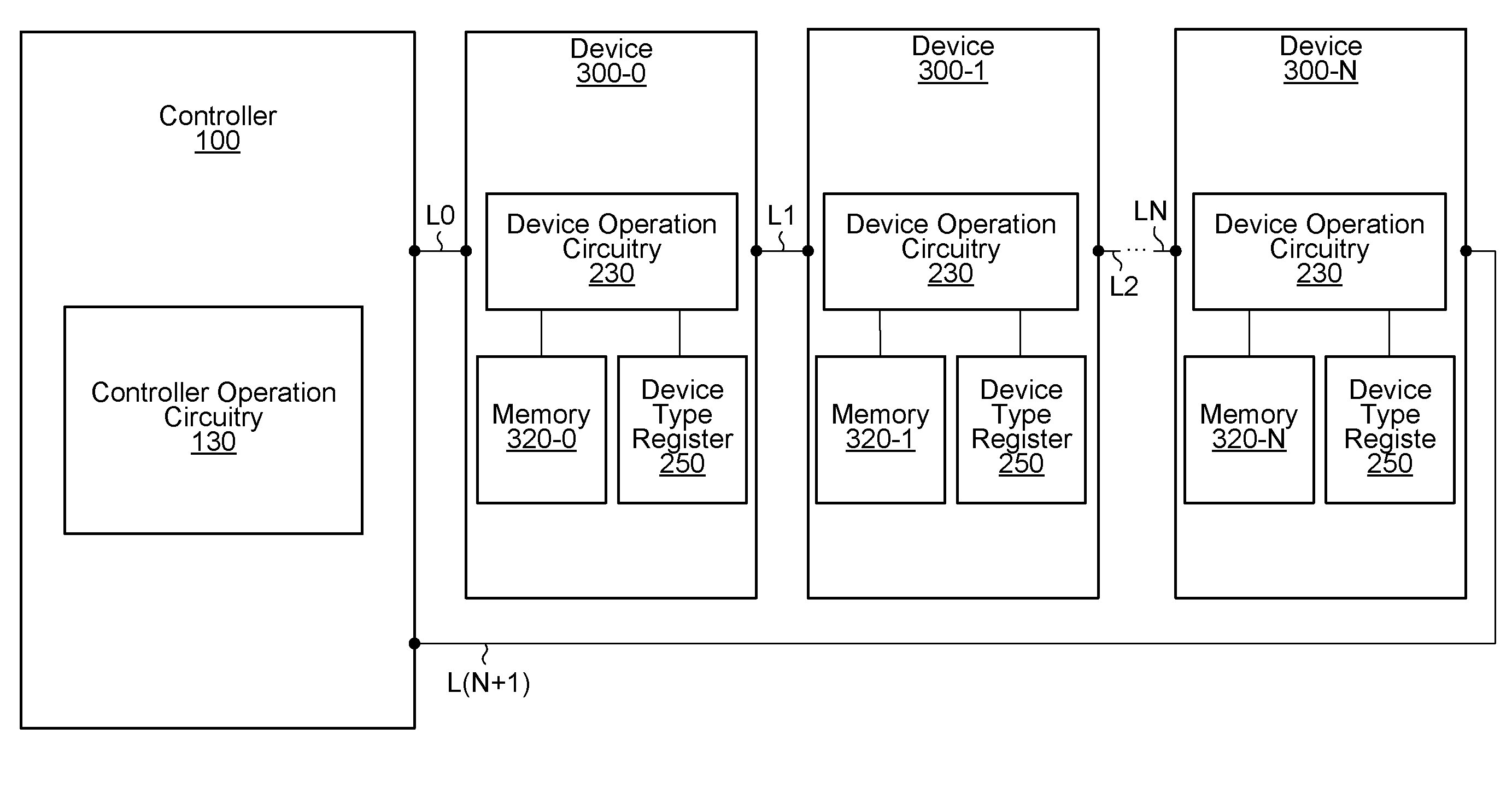 Address assignment and type recognition of serially interconnected memory devices of mixed type