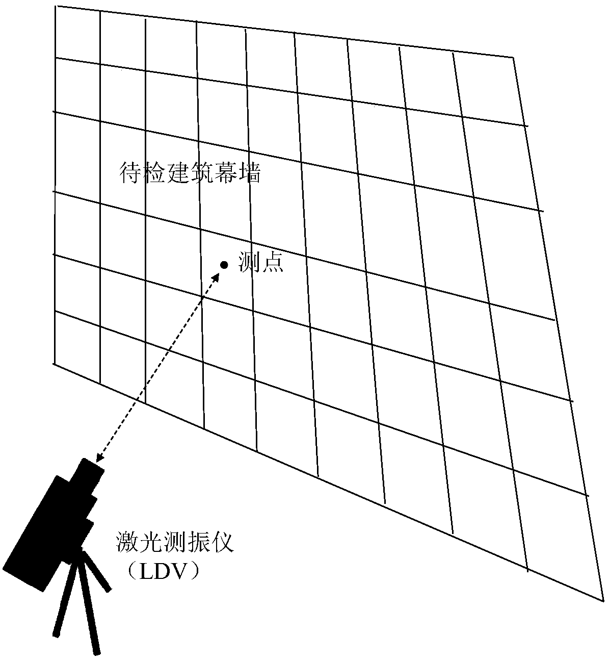 Building curtain wall safety state remote detection method based on laser vibration measurement technology