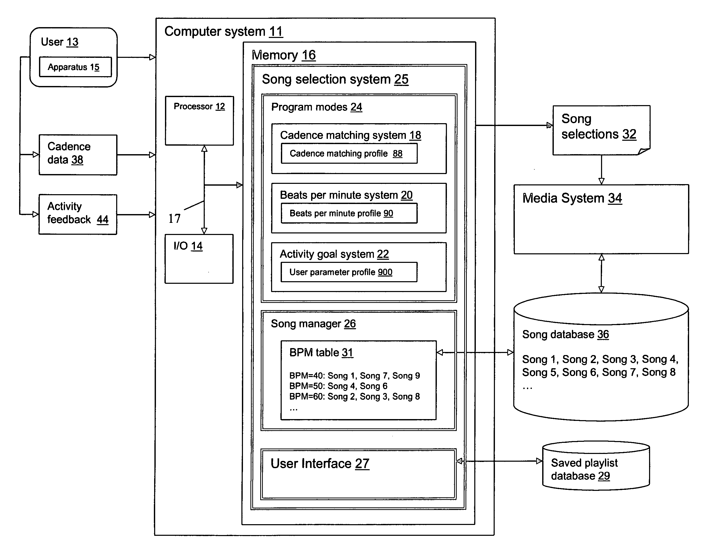 System and method for selecting music to guide a user through an activity