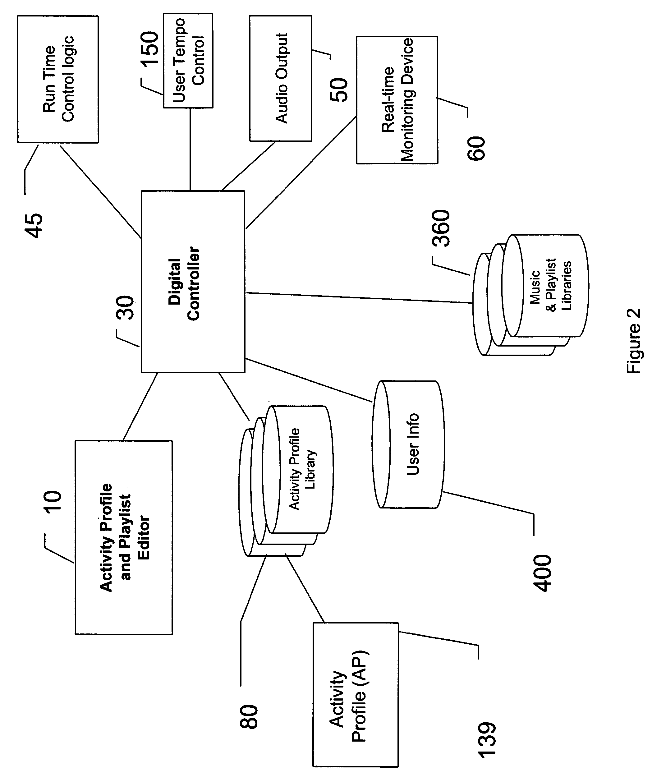 System and method for selecting music to guide a user through an activity