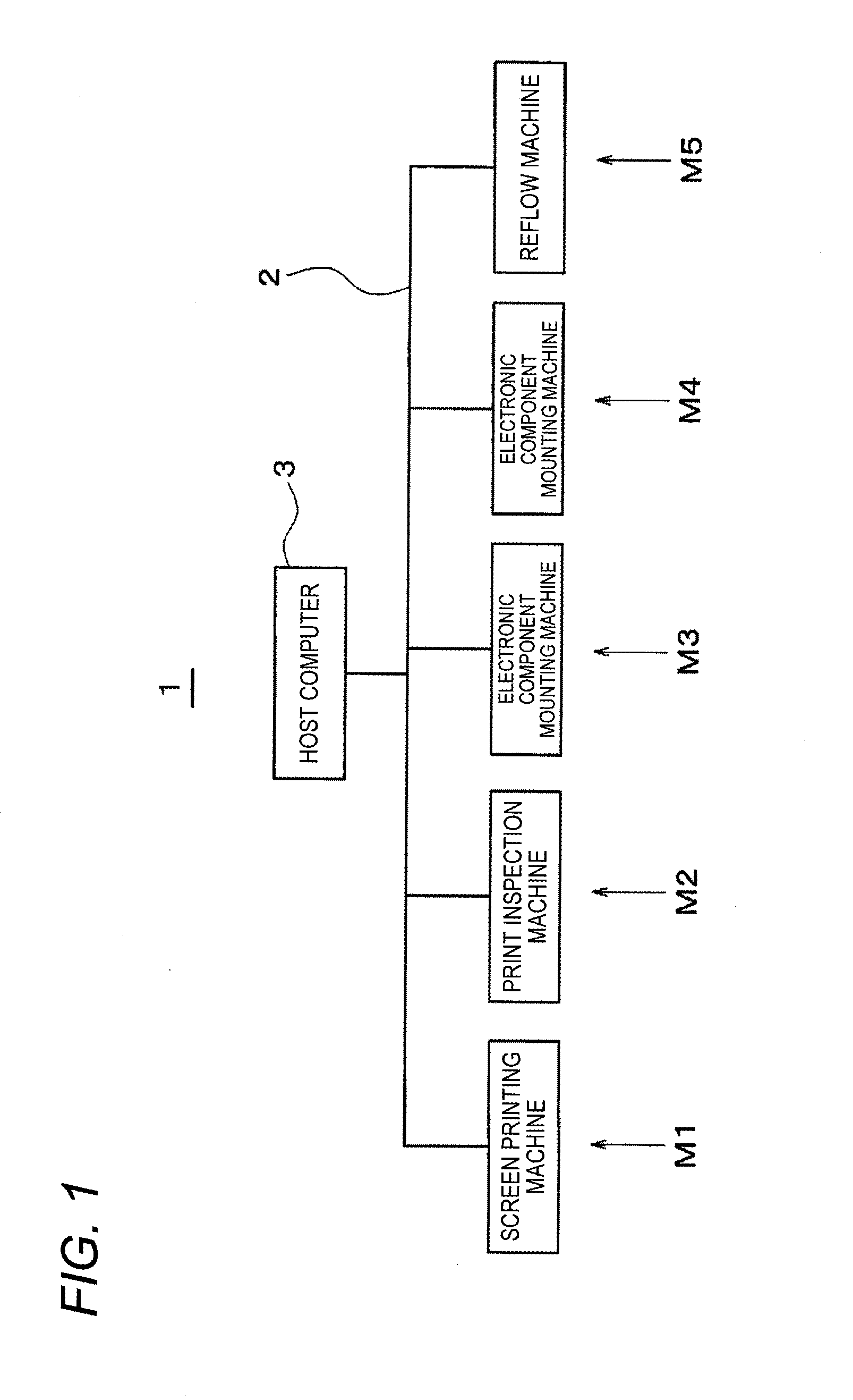 Screen printing machine, electronic component mounting system, and screen printing method