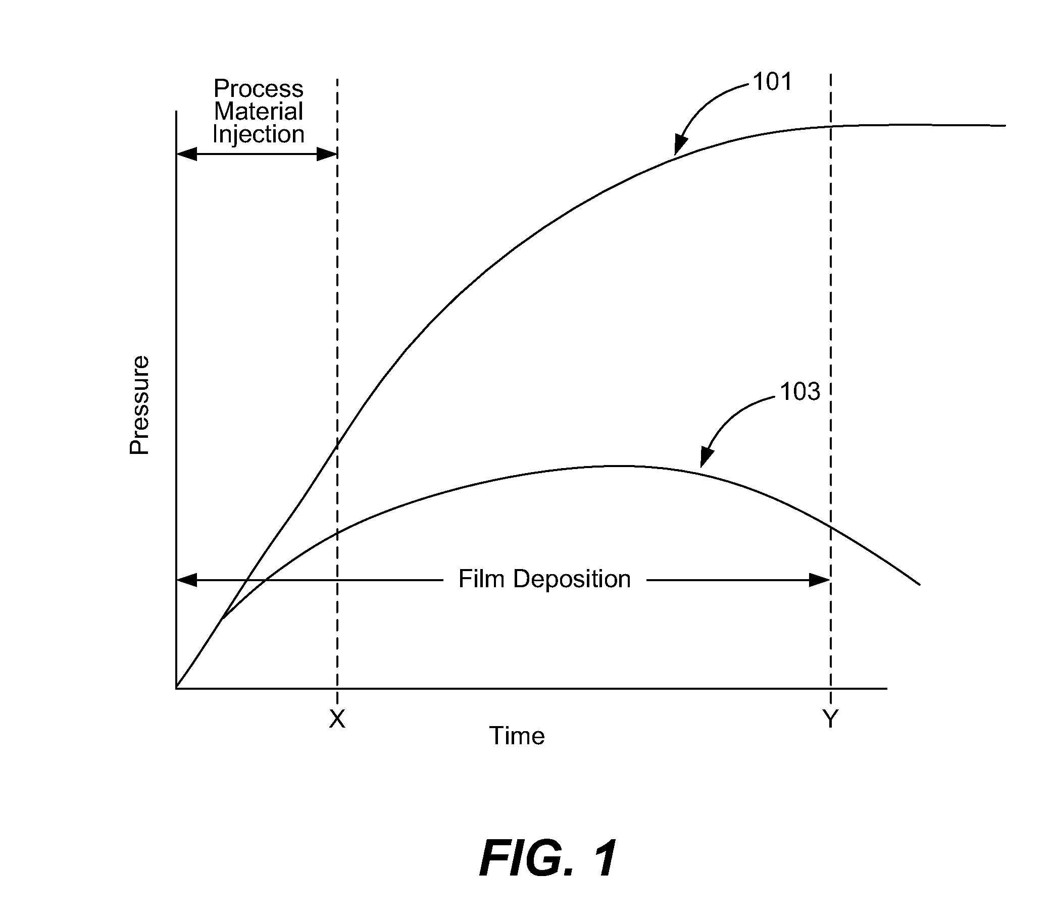 Deposition sub-chamber with variable flow