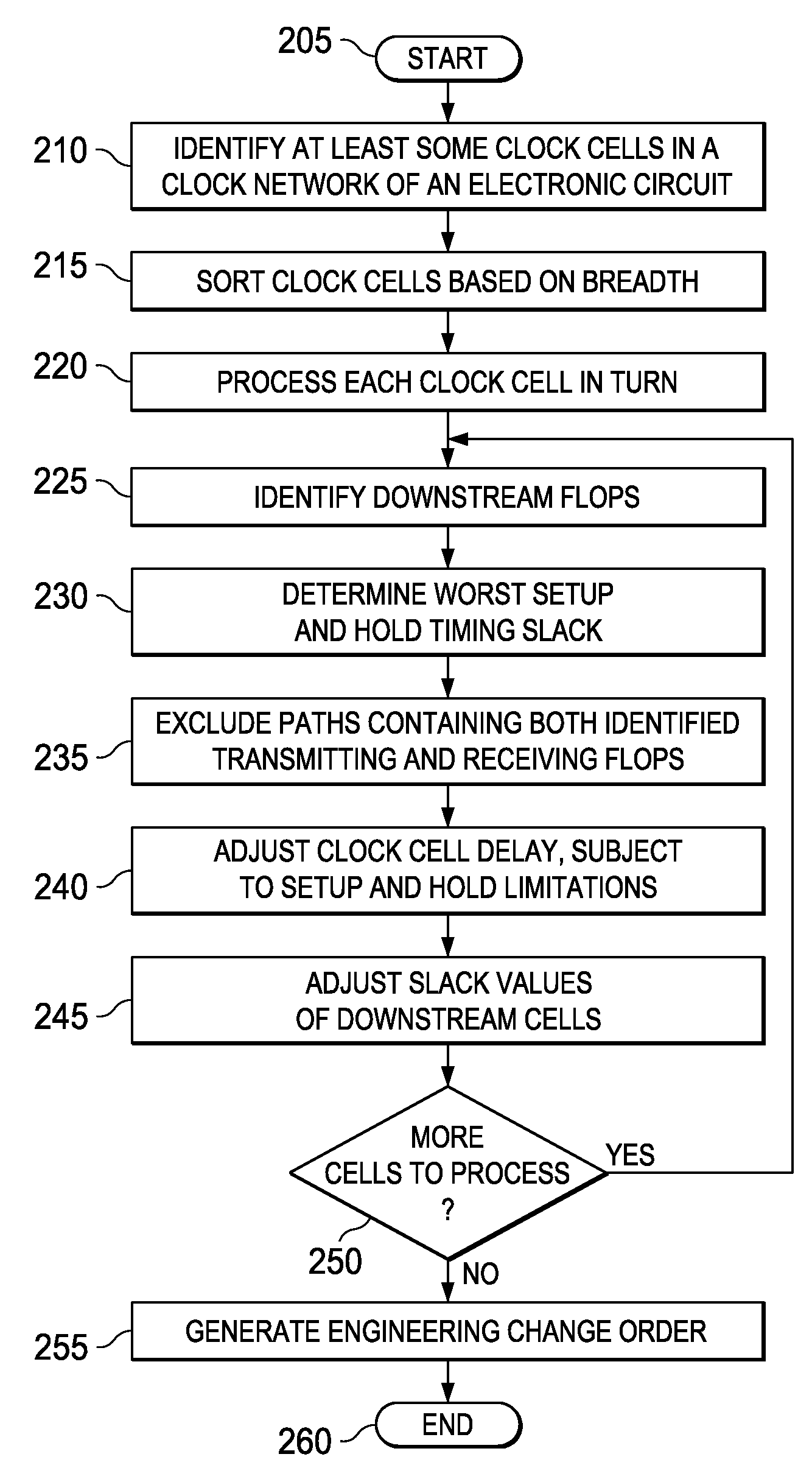 System and method for clock optimization to achieve timing signoff in an electronic circuit and electronic design automation tool incorporating the same