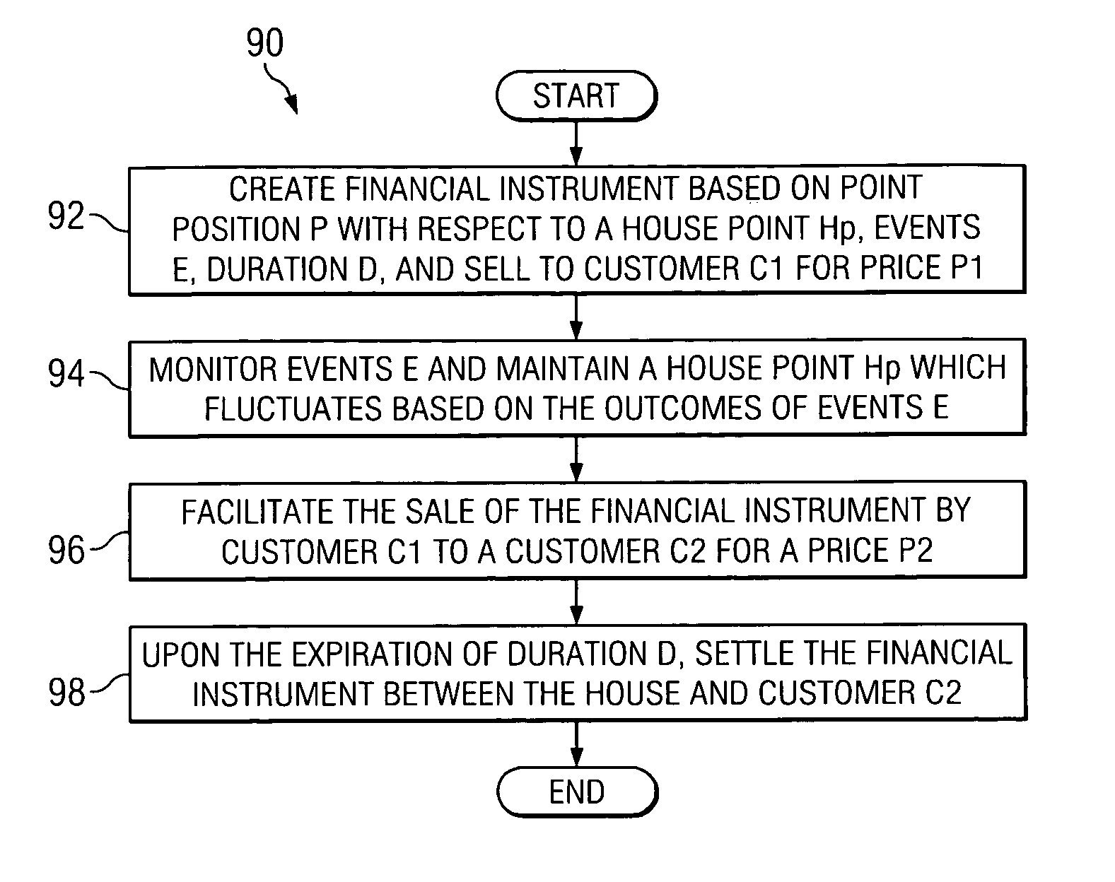 System and method for wagering based on the movement of financial markets