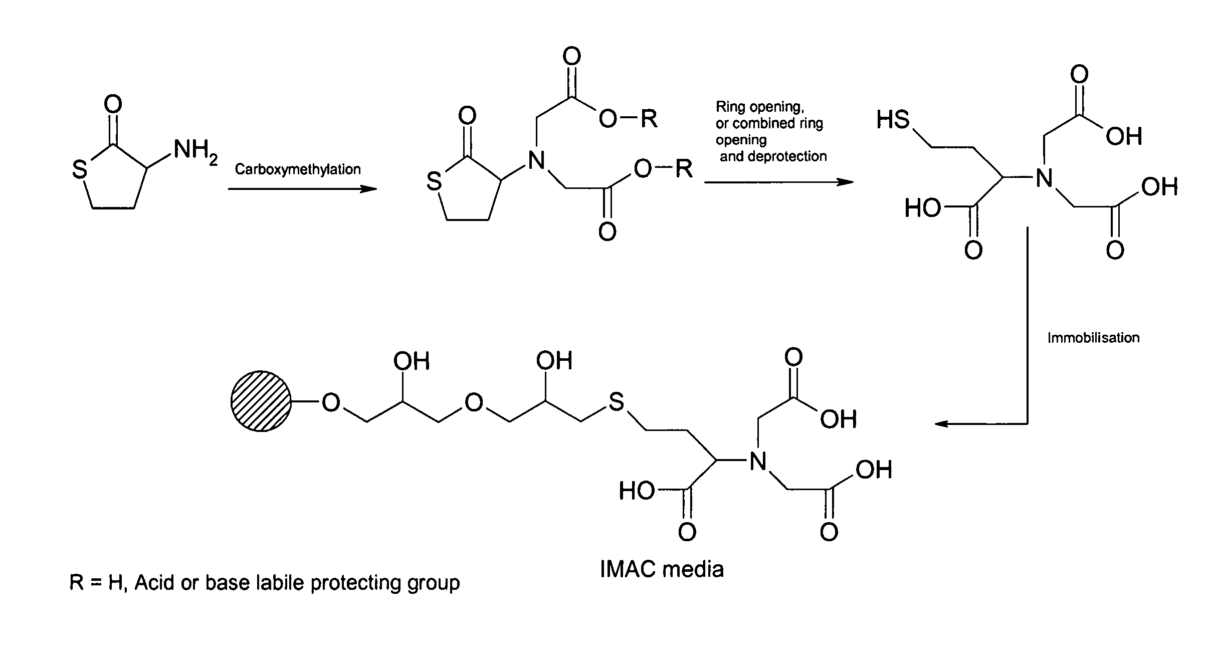 Method of generating metal chelating affinity ligands