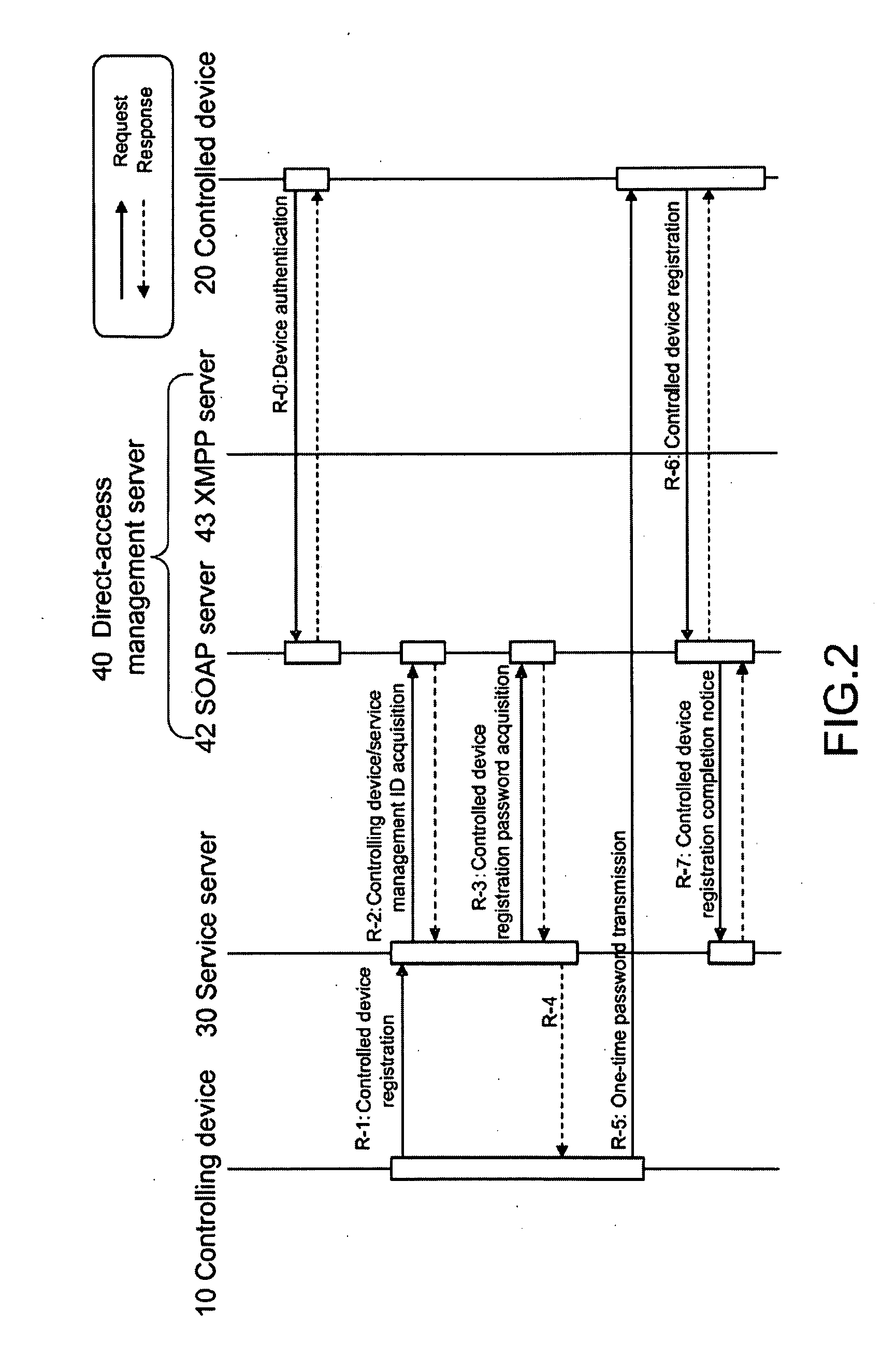 Network system, direct-access method, network household electrical appliance, and program