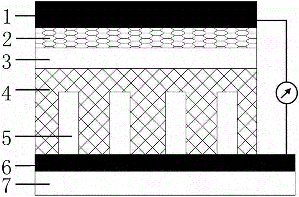 A solar cell based on an inorganic heterojunction and its preparation method