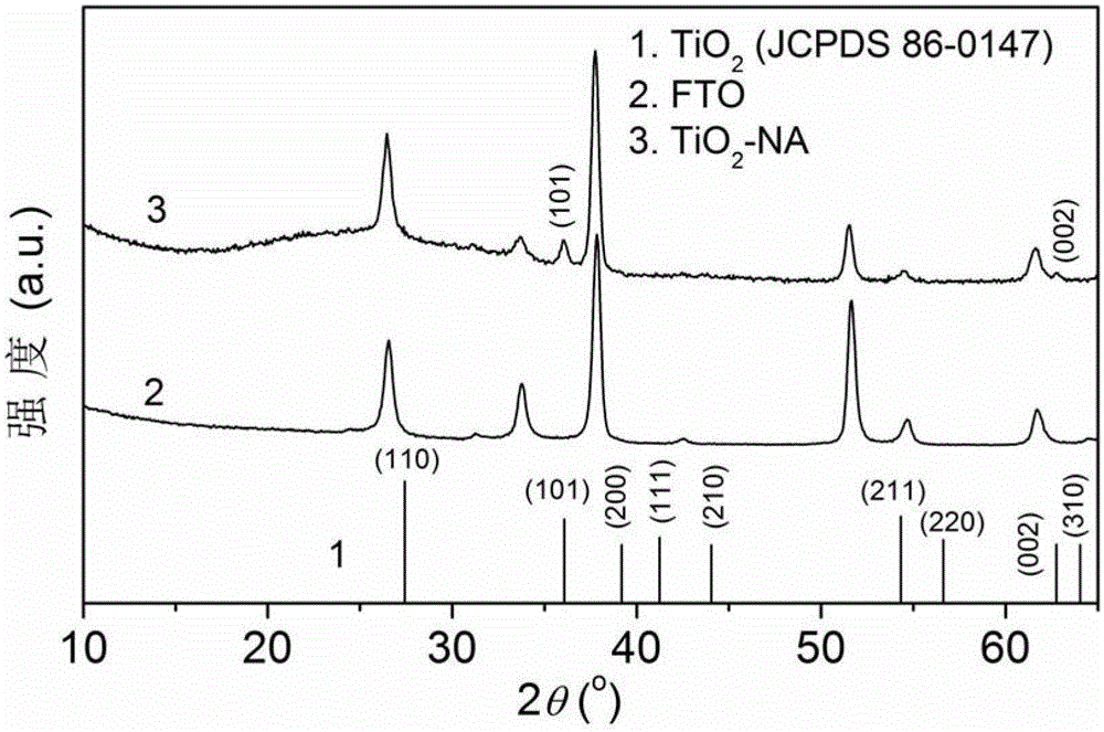 A solar cell based on an inorganic heterojunction and its preparation method