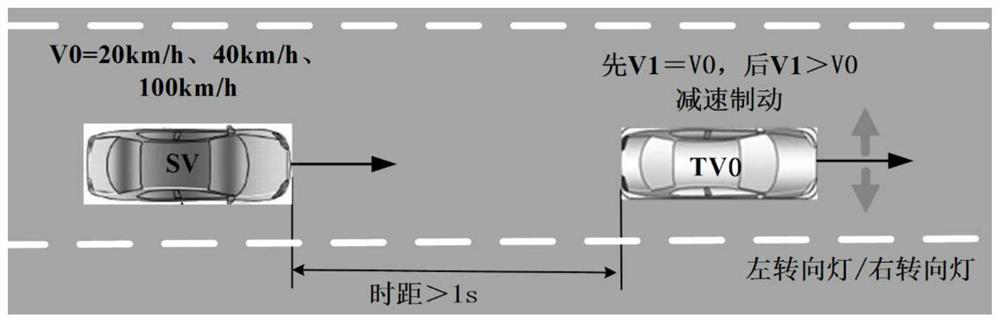 Intelligent automobile visual sensor testing method based on site testing technology